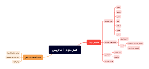 سرفصلهای فصل دوم ریاضی عمومی دو به زبون آدمیزاد - ماتریس